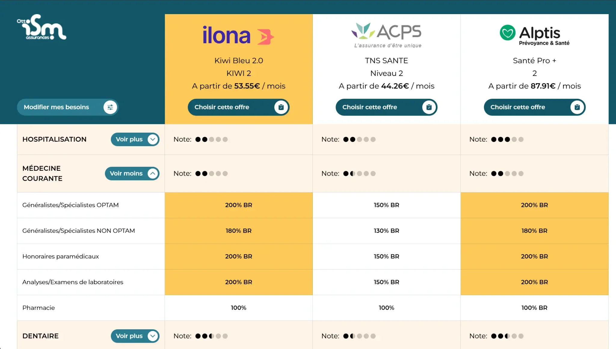 Interface du comparateur intelligent OTTO
